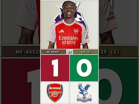 Arsenal 1-0 Crystal Palace | Eze Scored Against His Former Club | Premier League | 26 OCT 25