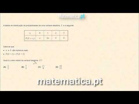 Cálculo Diferencial Gráfico da Segunda Derivada de uma Função