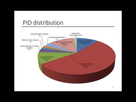 Laboratory Diagnosis of Immune Deficiency