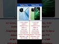 Realme P1 Pro Vs Realme P2 Pro Comparison Shorts Short Realmep1pro Realmep2pro