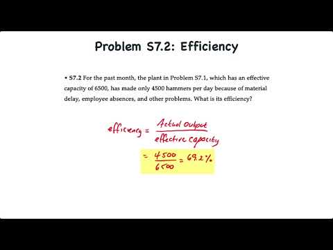 Operations Management: Capacity Management – Utilization and Efficiency