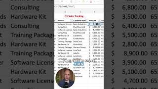 How to Write an IF Formula in Excel 📝 #tutorial