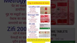 Download lagu Top 4 Antibiotics_ Name _ Uses in Hindi _antibioticawareness _antibiotics _medical(720P_HD) mp3 Download lagu Top 4 Antibiotics_ Name _ Uses in Hindi _antibioticawareness _antibiotics _medical(720P_HD) mp3
