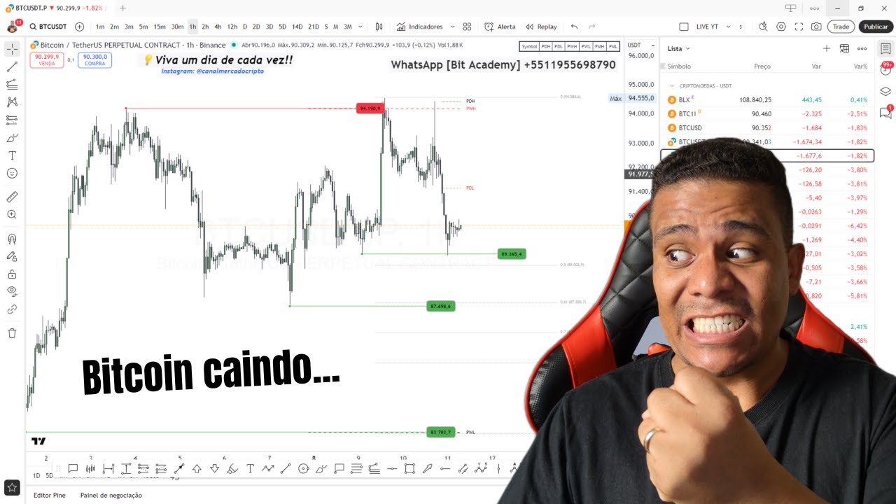 URGENTE! E agora? Bitcoin caindo de novo! Análise BTC, Ethereum ETH, Solana SOL,  Ripple XRP