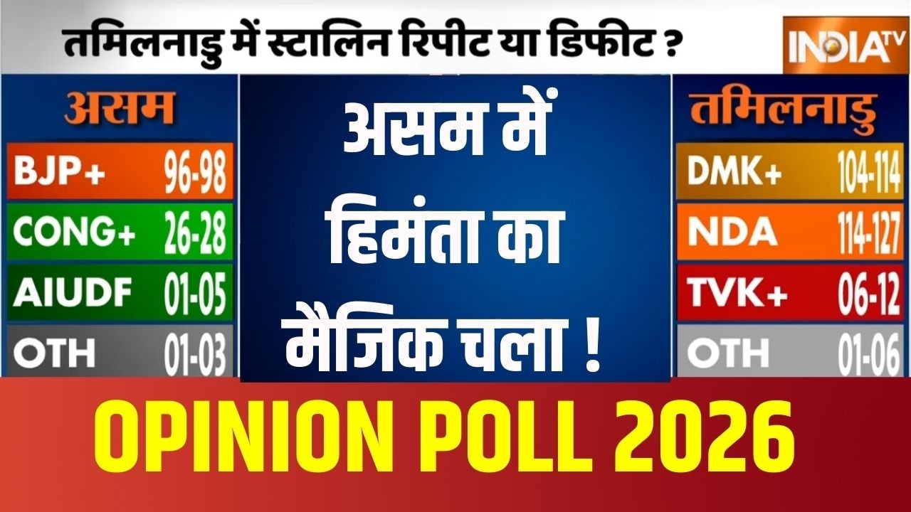 Assam Opinion Poll 2026 : असम में हिमंता का मैजिक चला ! | Himanta | North East | BJP | PM Modi