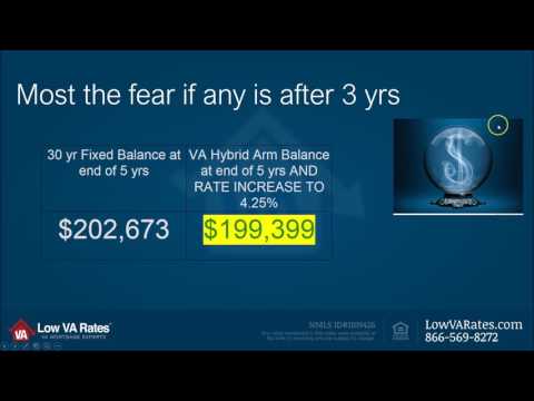 YouTube video about Comparing VA Loan and 30-Year Fixed Mortgage Options