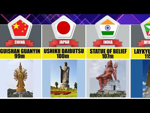 The Most Tall Statues in the World Comparison [Different Countries Compilation]