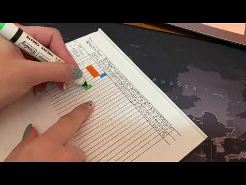 Graad 11 Besigheidstudies Hoe om 'n Gantt kaart op te stel