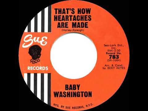 1963 HITS ARCHIVE: That’s How Heartaches Are Made - Baby Washington