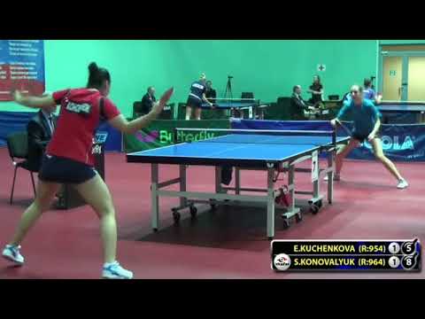 KUCHENKOVA - KONOVALYUK #Moscow #Championships