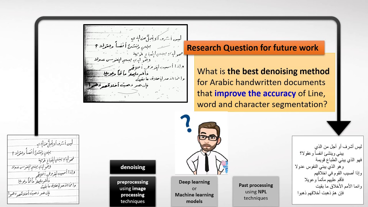 Handwriting Recognition System: 0.1 an Overview