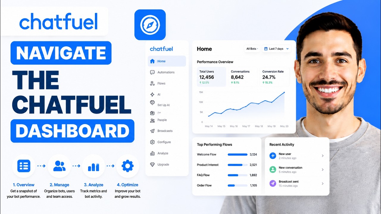 Chatfuel AI tutorial