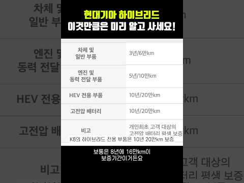 현기차 하이브리드 살때, 모르면 개빡치는 보증내용