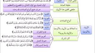 صورة الفقه الأكبر (07) || الإيمان بألوهية الله  || أ. د.أحمد القاضي