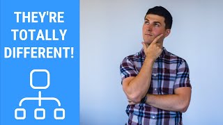 System Design Interviews are NOT System Design