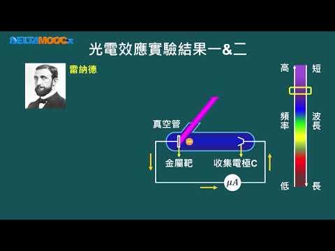 光電效應 | 合作夥伴 | 均一教育平台