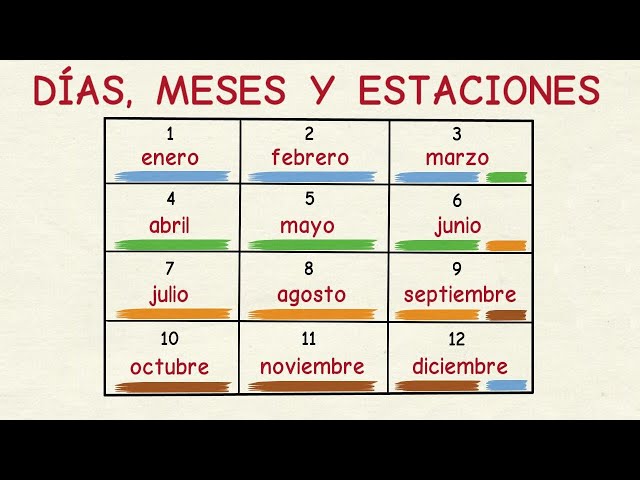 הגיית וידאו של meses בשנת ספרדית
