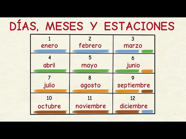 Pronúncia de vídeo de meses em Espanhol