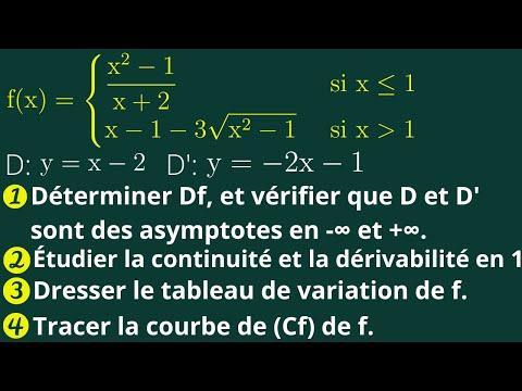 Étude complète d'une fonction jusqu’à tracer sa courbe en utilisant le tableau de variation. 1S-TS