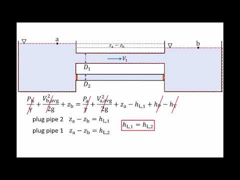 Fluid Mechanics: Topic 9.2 - Introduction to pipe networks (pipes in series, parallel, branching)
