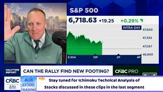 JOSH BROWN'S TOP STOCK PICKS