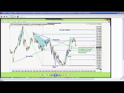 April 11th Trade What You See with Larry Pesavento on TFNN - 2016