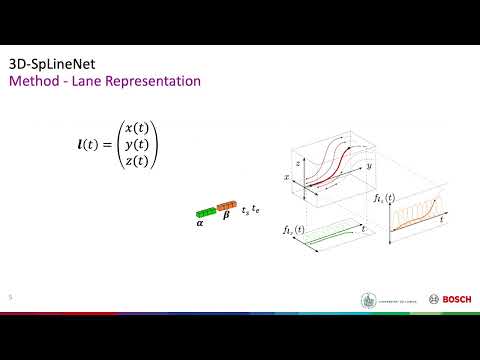 3D-SpLineNet: 3D Traffic Line Detection using Parametric Spline Representations