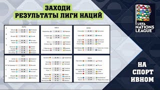 Футбол. Лига Наций УЕФА. Результаты. Таблицы. Расписание. 14 день.