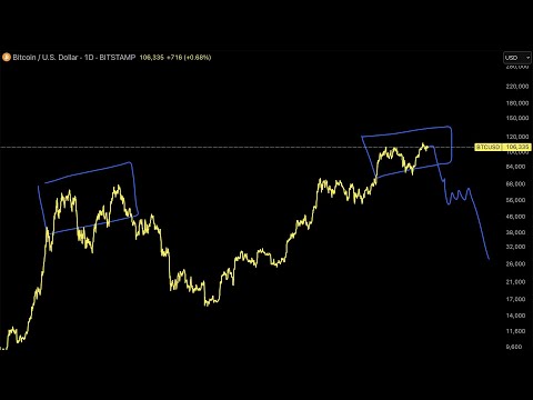 Is the TOP in on Bitcoin?