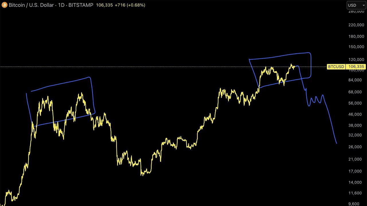 Is the TOP in on Bitcoin?