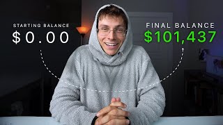 Road To My First $100,000 As A Copywriter (FULL SERIES)
