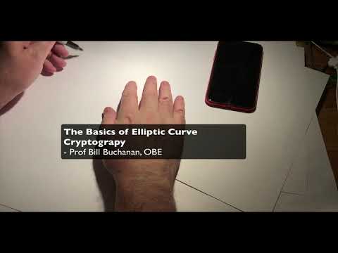 The Basics of Elliptic Curve Cryptography (ECC)