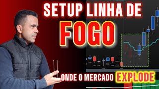 Mini Index: The Most Profitable Breakout Strategy
