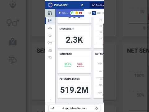 Record. #Shusha hashtag had 520 million views in 7 days