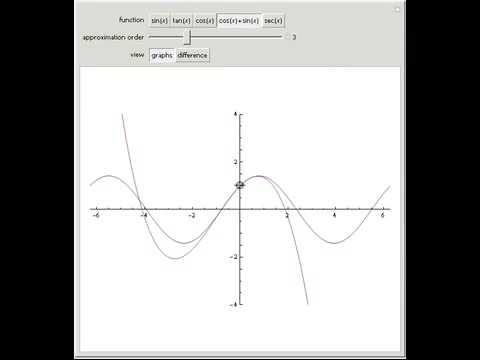 Taylor Series Wolfram