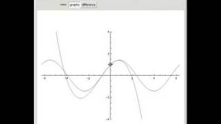 Taylor Series