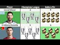 Lionel Messi Vs Cristiano Ronaldo - STATS COMPARISON 2024
