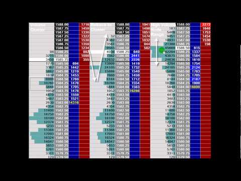 Introduction to Order Flow Analysis for Day Trading 2014 - Part II