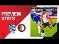 PREVIEW STATS | sc Heerenveen ??. Feyenoord