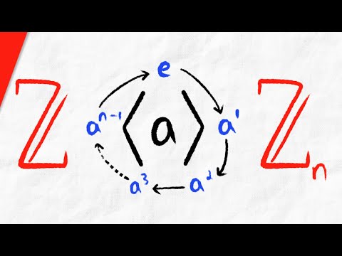 Cyclic Groups, Generators, and Cyclic Subgroups | Abstract Algebra
