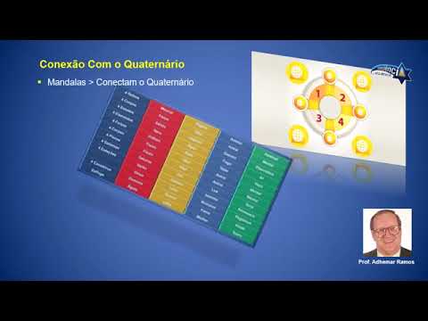Símbolos iniciáticos. Mandalas. Prof. Adhemar Ramos.