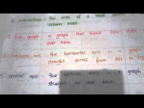 Math Vocabulary Ch 4