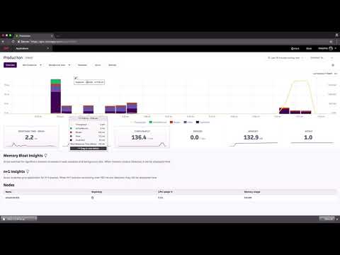 Monitoring with Scout