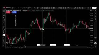 ICT - GOLDBACH TRADING -  Variable tiempo 9  Look back partitions HTF