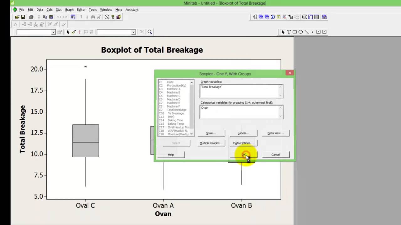 Boxplot with Subgroup Test Procedure