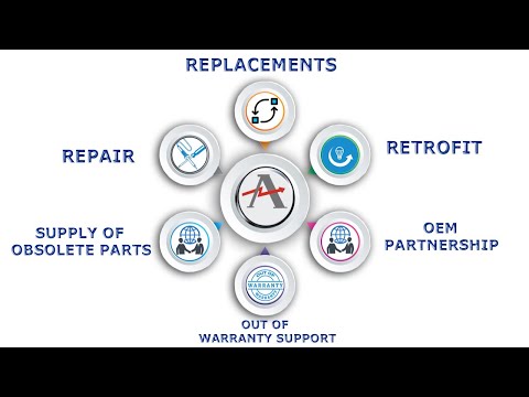 Delta Servo Drive Repair/Replacement/Refurbishment Services