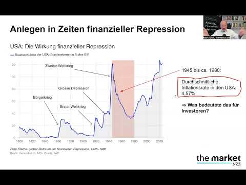 Anlegen in Zeiten finanzieller Repression