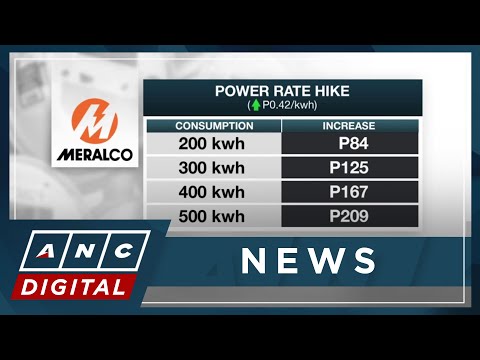 Meralco implements power rate hike in June | ANC
