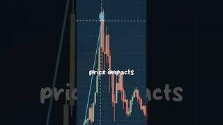 How to Create Optimal Trade Timing Algotrading Strategy