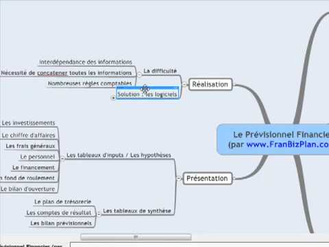 comment construire un swot